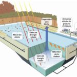 Bâche à bulles piscine